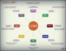 Trắc nghiệm cụm động từ bắt đầu với "Come"