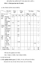 Đề kiểm tra học kì II môn Ngữ văn lớp 6 - Đề số 1