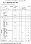 Đề kiểm tra học kì II lớp 8 môn Ngữ văn - Đề 1