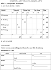 Đề kiểm tra học kì II lớp 8 môn tiếng Anh - Đề 1