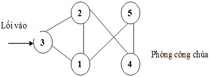 Đề thi học sinh giỏi m&ocirc;n Tin học lớp 12