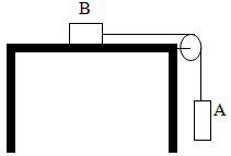 Đề thi học sinh giỏi tỉnh m&ocirc;n Vật l&yacute; 12