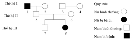 Đề thi tuyển sinh lớp 10 chuy&ecirc;n Sinh