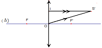 Đề thi tuyển sinh lớp 10 m&ocirc;n Vật l&yacute; hệ c&ocirc;ng lập