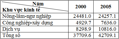 Đề thi thử học sinh giỏi tỉnh lớp 9 m&ocirc;n Địa l&yacute;