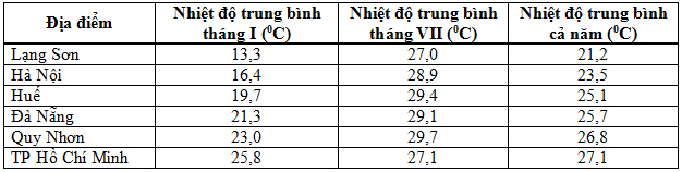 Đề thi học sinh giỏi tỉnh C&agrave; Mau lớp 12 năm 2012 m&ocirc;n Địa l&yacute;