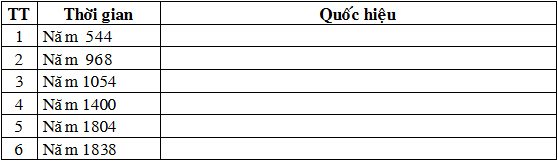 Đề thi học sinh giỏi tỉnh C&agrave; Mau lớp 9 năm 2009 m&ocirc;n Lịch sử