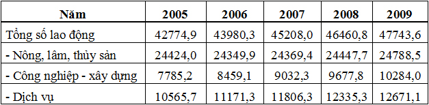 Đề thi học sinh giỏi tỉnh C&agrave; Mau lớp 9 năm 2011 m&ocirc;n Địa l&yacute;