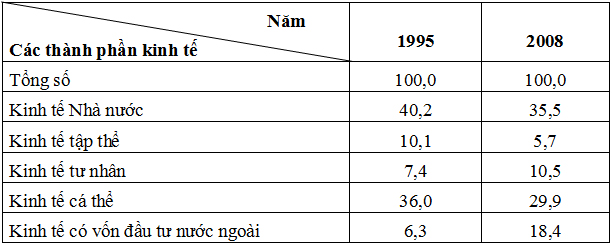 Đề thi học sinh giỏi tỉnh C&agrave; Mau lớp 9 năm 2011 m&ocirc;n Địa l&yacute;