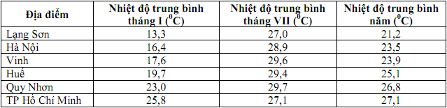 Đề thi học sinh giỏi tỉnh Bắc Ninh năm 2012 - 2013 m&ocirc;n Địa l&iacute; lớp 12