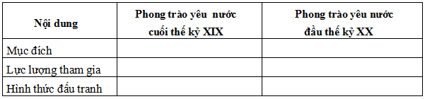 Đề thi học sinh giỏi tỉnh C&agrave; Mau lớp 9 năm 2011 m&ocirc;n Lịch sử