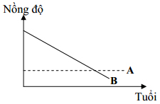 Đề thi học sinh giỏi tỉnh Bạc Li&ecirc;u m&ocirc;n Sinh học lớp 12