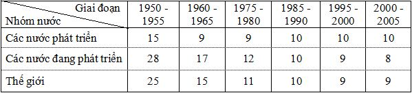 Đề thi học sinh giỏi lớp 12 THPT tỉnh Đăk Lăk năm học 2011 - 2012 m&ocirc;n Địa l&iacute;