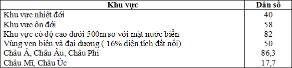 Đề thi học sinh giỏi lớp 12 THPT tỉnh Đăk N&ocirc;ng năm học 2010 - 2011 m&ocirc;n Địa l&yacute;