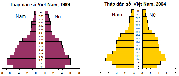 Đ&ecirc;̀ thi học sinh giỏi c&acirc;́p cơ sở tỉnh Đi&ecirc;̣n Bi&ecirc;n năm 2010 m&ocirc;n Địa l&yacute; lớp 12