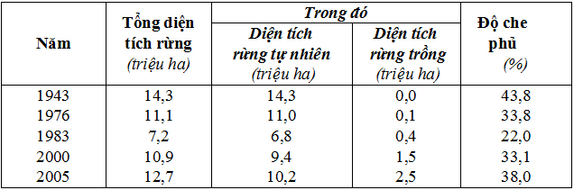 Đ&ecirc;̀ thi học sinh giỏi c&acirc;́p cơ sở tỉnh Đi&ecirc;̣n Bi&ecirc;n năm 2010 m&ocirc;n Địa l&yacute; lớp 12