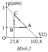 Đề thi học sinh giỏi lớp 11 THPT tỉnh Hà Tĩnh năm học 2011 - 2012 môn Vật lý Đề thi học sinh giỏi lớp 11 THPT tỉnh Hà Tĩnh năm học 2011 - 2012 môn Vật lý