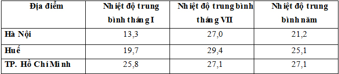 Đề thi học kỳ I lớp 12 THPT chuy&ecirc;n Th&aacute;i Nguy&ecirc;n năm 2012 - 2013 m&ocirc;n Địa l&yacute;