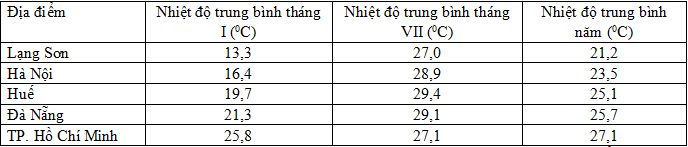 Đề thi thử Đại học cao đẳng năm 2013 m&ocirc;n Địa l&yacute;