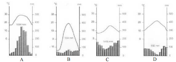 Đề thi học sinh giỏi lớp 12 THPT tỉnh Ninh Thuận năm 2012 - 2013 m&ocirc;n Địa l&yacute;
