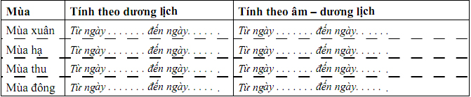Đề thi học sinh giỏi lớp 9 THCS tỉnh Ninh Thuận năm 2012 - 2013 m&ocirc;n Địa l&yacute;