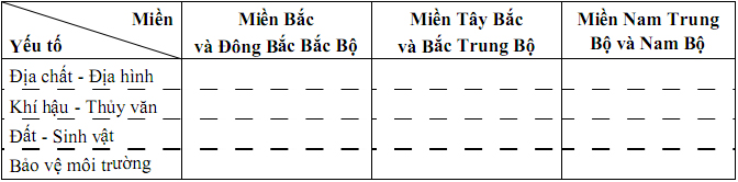 Đề thi học sinh giỏi lớp 9 THCS tỉnh Ninh Thuận năm 2012 - 2013 m&ocirc;n Địa l&yacute;