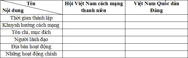 Đề thi học sinh giỏi lớp 12 THPT tỉnh Hà Nam năm 2011 - 2012 môn Lịch sử Đề thi học sinh giỏi lớp 12 THPT tỉnh Hà Nam năm 2011 - 2012 môn Lịch sử