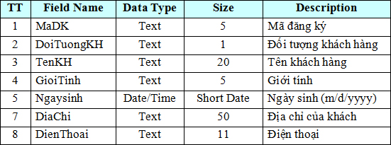 Đề thi học sinh giỏi lớp 12 THPT tỉnh H&agrave; Nam năm 2011 - 2012 m&ocirc;n Tin học