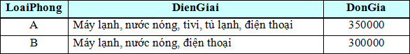 Đề thi học sinh giỏi lớp 12 THPT tỉnh H&agrave; Nam năm 2011 - 2012 m&ocirc;n Tin học