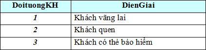 Đề thi học sinh giỏi lớp 12 THPT tỉnh H&agrave; Nam năm 2011 - 2012 m&ocirc;n Tin học