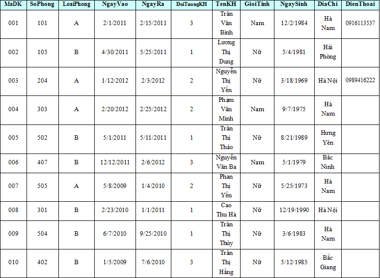 Đề thi học sinh giỏi lớp 12 THPT tỉnh H&agrave; Nam năm 2011 - 2012 m&ocirc;n Tin học