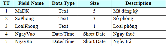 Đề thi học sinh giỏi lớp 12 THPT tỉnh H&agrave; Nam năm 2011 - 2012 m&ocirc;n Tin học