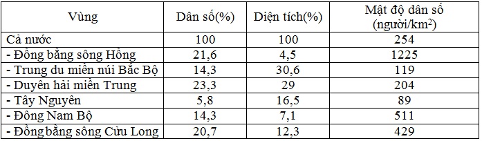 Đề thi khảo s&aacute;t lớp 11 trường THPT Y&ecirc;n Lạc tỉnh Vĩnh Ph&uacute;c m&ocirc;n Địa l&yacute;