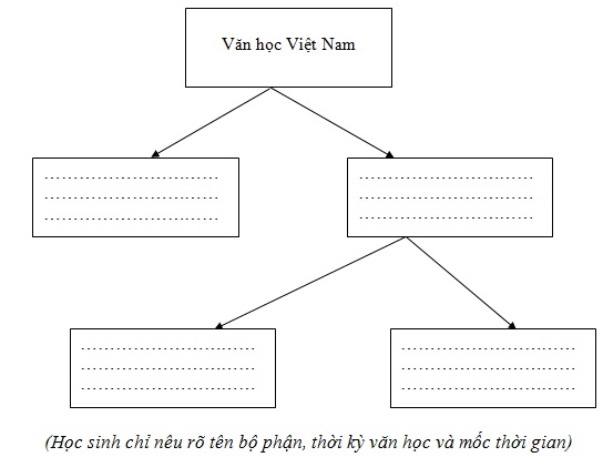 Đề thi khảo sát chất lượng đầu năm trường THCS Kim Đồng tỉnh Bà Rịa môn Ngữ văn Đề thi khảo sát chất lượng đầu năm trường THCS Kim Đồng tỉnh Bà Rịa môn Ngữ văn