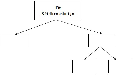 Đề thi khảo sát chất lượng đầu năm trường THCS Kim Đồng tỉnh Bà Rịa môn Ngữ văn Đề thi khảo sát chất lượng đầu năm trường THCS Kim Đồng tỉnh Bà Rịa môn Ngữ văn