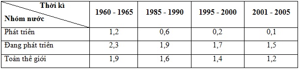 Đề thi học sinh giỏi cấp THPT tỉnh L&acirc;m Đồng m&ocirc;n Địa l&yacute;