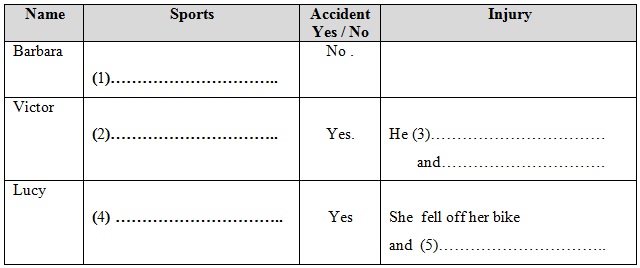 Đề thi học sinh giỏi cấp THPT tỉnh L&acirc;m Đồng m&ocirc;n Tiếng Anh