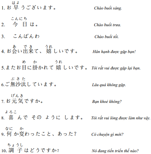 Những câu giao tiếp Tiếng Nhật thông dụng