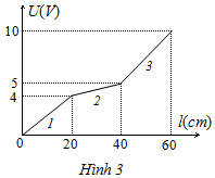 Đề thi Olympic Vật l&yacute; 11 năm 2012 - 2013
