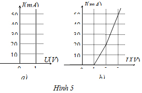 Đề thi Olympic Vật l&yacute; 11 năm 2012 - 2013