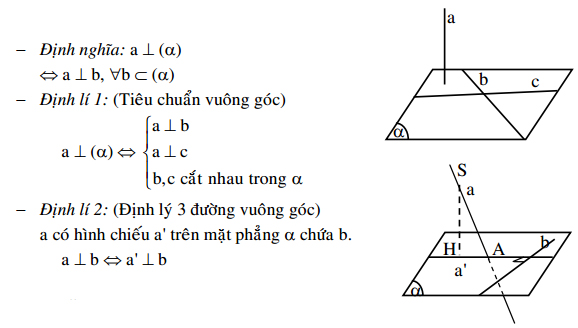 Ôn thi Đại học môn Toán Hình học không gian Ôn thi Đại học môn Toán Hình học không gian