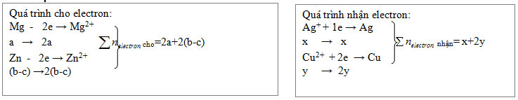 phương ph&aacute;p giải m&ocirc;n h&oacute;a nhanh