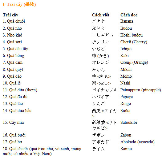 T&ecirc;n của loại hoa quả bằng tiếng nhật