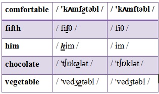 Quy tắc nối &acirc;m trong Tiếng Anh