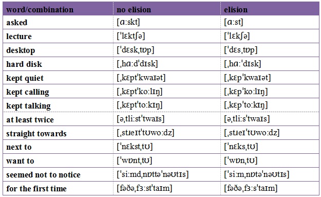 Quy tắc nối &acirc;m trong Tiếng Anh