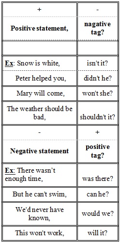 Bài tập câu hỏi đuôi Tiếng Anh