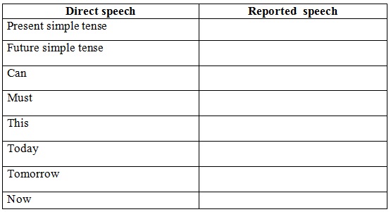 Bộ đề kiểm tra 45 phút môn Tiếng Anh lớp 9