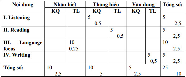 Đề kiểm tra học kì I lớp 6 môn tiếng Anh - Đề số 2
