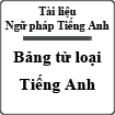 Bảng từ loại Tiếng Anh