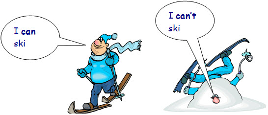 Các trợ động từ trong Tiếng Anh